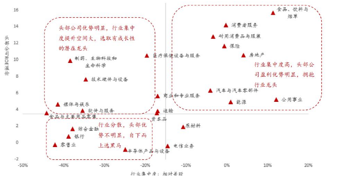 李迅雷：从全球视角看2020年A股的配置机会