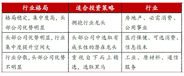 李迅雷：从全球视角看2020年A股的配置机会