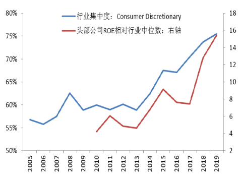 李迅雷：从全球视角看2020年A股的配置机会