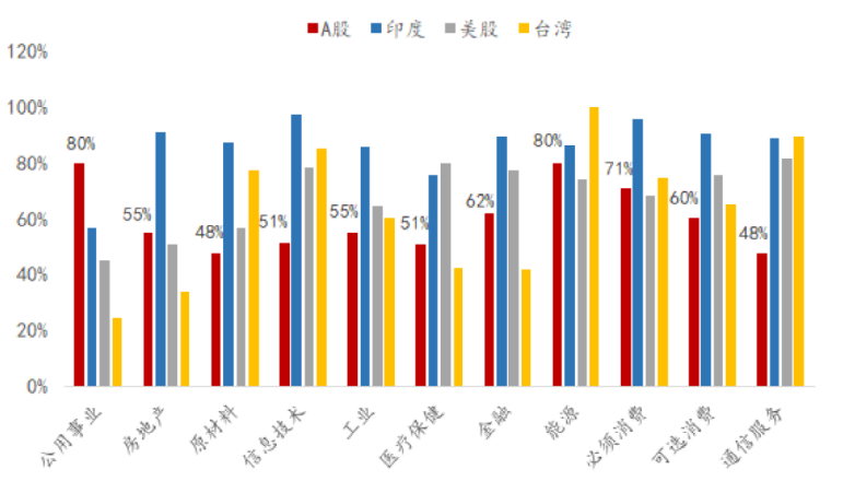 李迅雷：从全球视角看2020年A股的配置机会