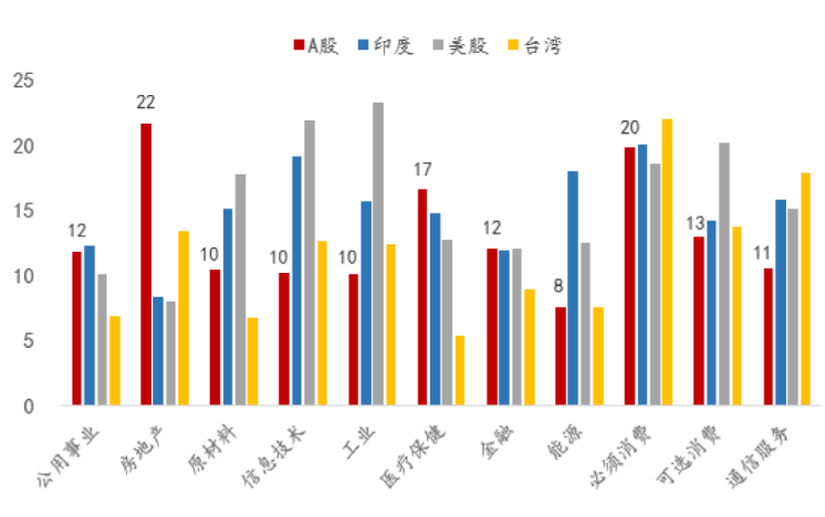 李迅雷：从全球视角看2020年A股的配置机会