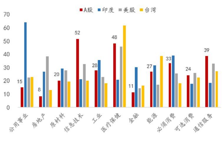 李迅雷：从全球视角看2020年A股的配置机会