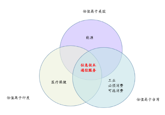 李迅雷：从全球视角看2020年A股的配置机会