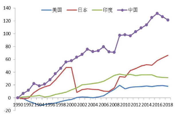 李迅雷：从全球视角看2020年A股的配置机会