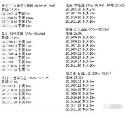 北京，可以抄底了