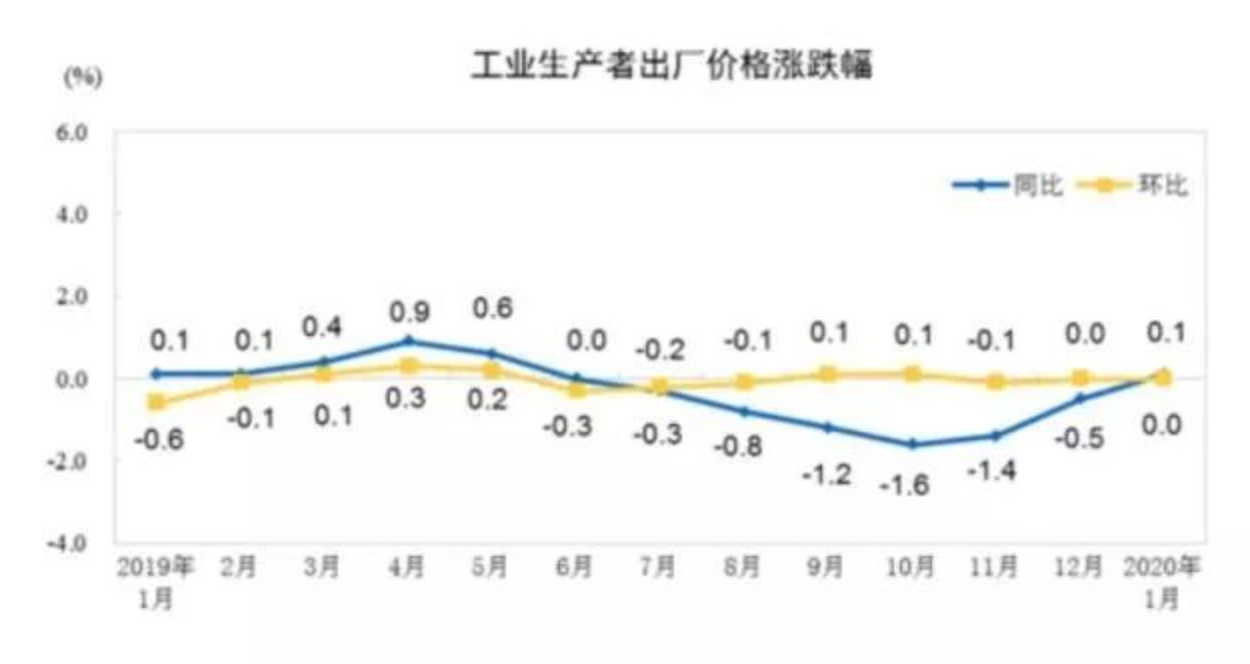 物价破5也无需惊慌！今年不会成为问题