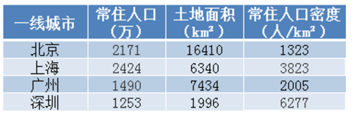 疫情风暴后，中国的城市格局必将被重塑