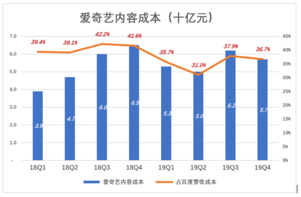 百度，除了利润都是浮云