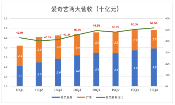 百度，除了利润都是浮云