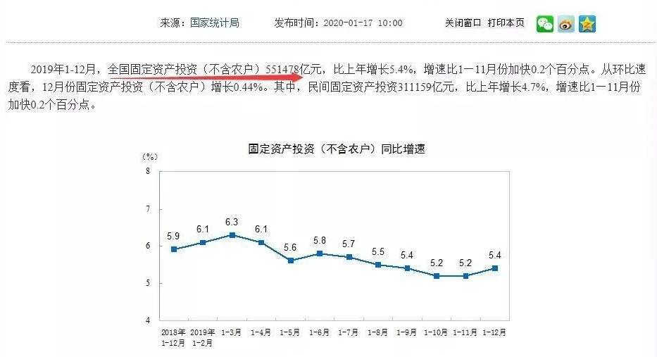 34亿新基建的福利,从哪开始薅