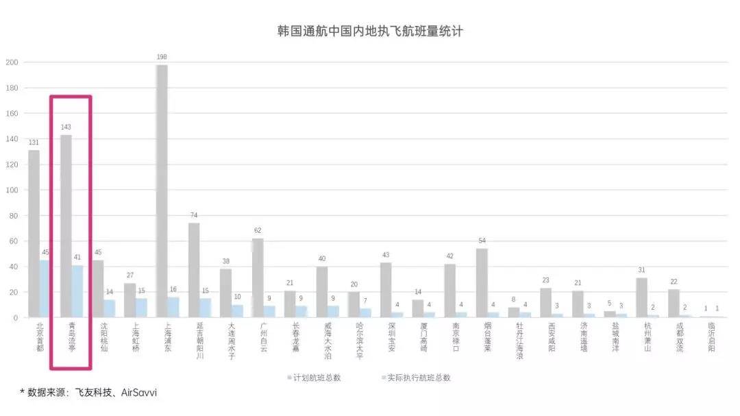 “逃难山东”传言背后：青岛为什么招韩国人喜欢