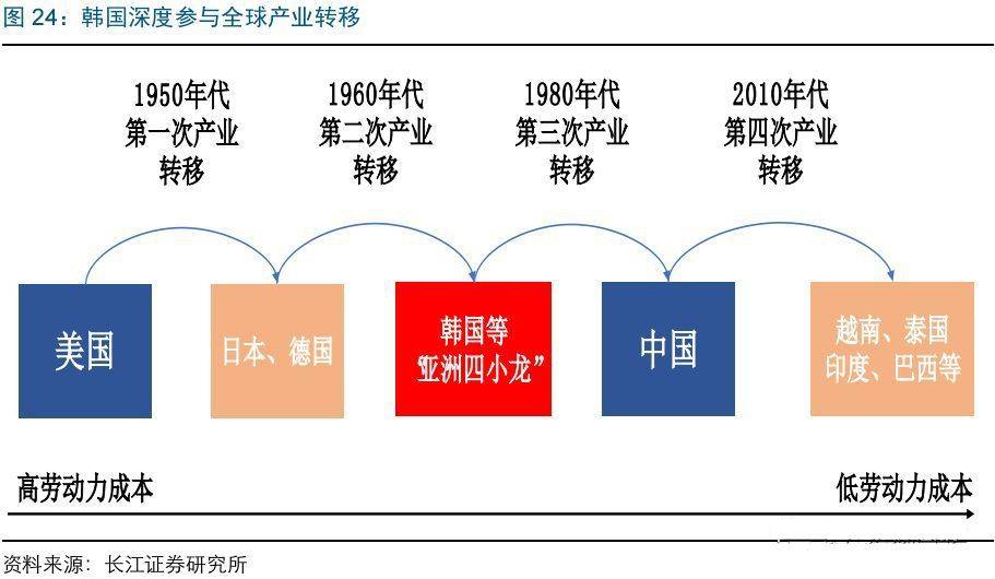 “逃难山东”传言背后：青岛为什么招韩国人喜欢