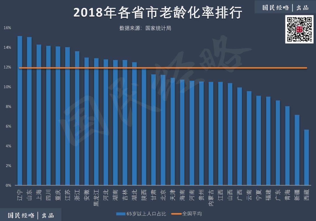 5年净增800万！中国人口第一大省，再无悬念