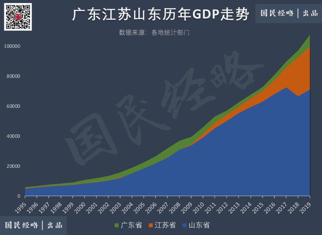 5年净增800万！中国人口第一大省，再无悬念