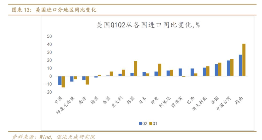 本次疫情将对中国经济和财富分配产生深远的影响