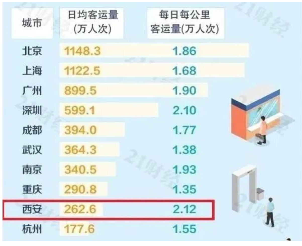 这个城市这么凶，房价涨了47个月