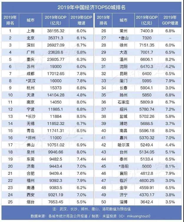 二线阵营巨变！当今中国有四个副一线城市冉冉升起