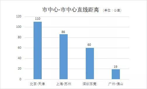 二线阵营巨变！当今中国有四个副一线城市冉冉升起