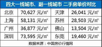 二线阵营巨变！当今中国有四个副一线城市冉冉升起