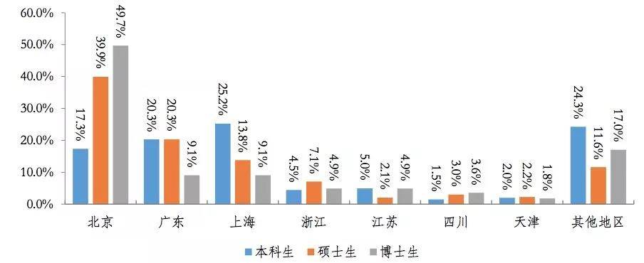 人口大迁徙：北京流出人口都去哪了