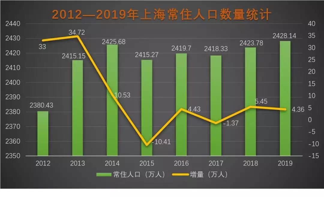 人口大迁徙：北京流出人口都去哪了