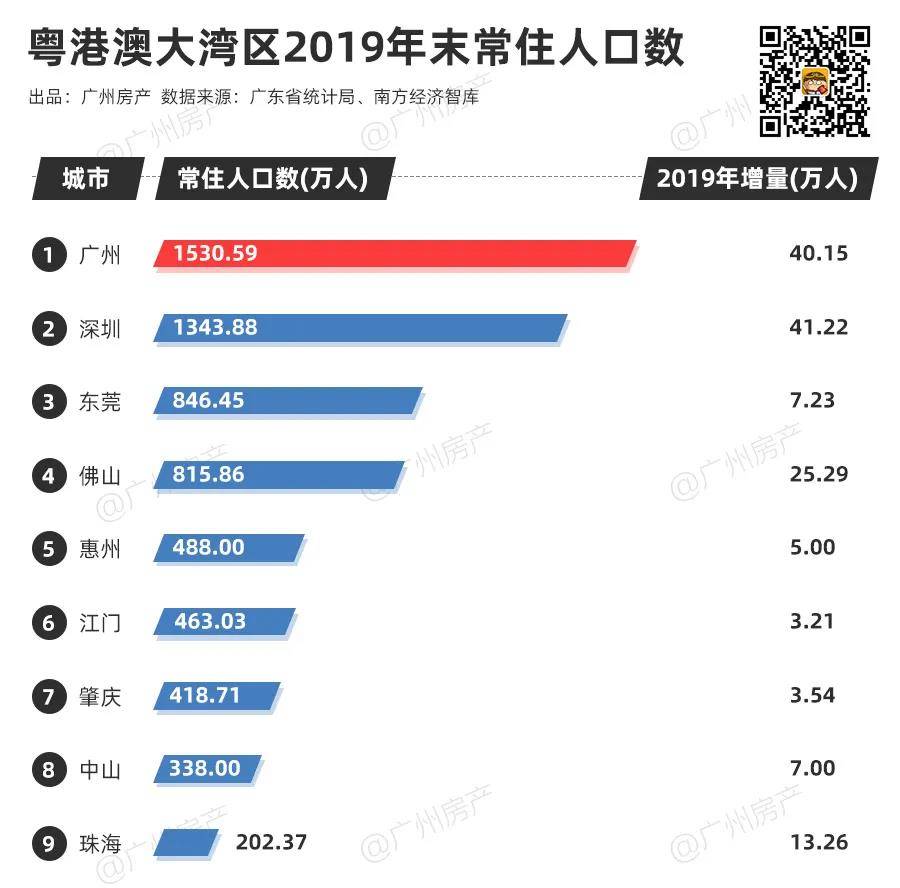 人口大迁徙：北京流出人口都去哪了