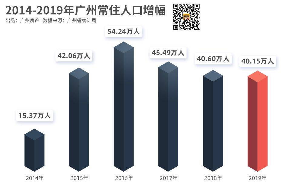 人口大迁徙：北京流出人口都去哪了