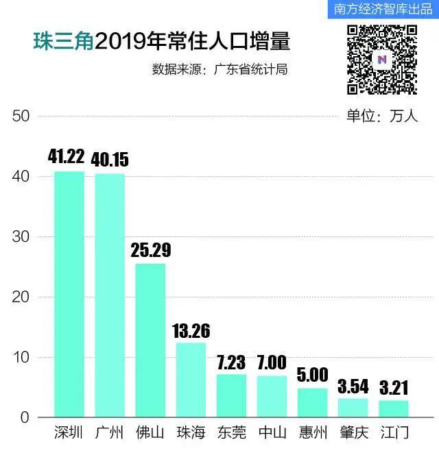 人口大迁徙：北京流出人口都去哪了