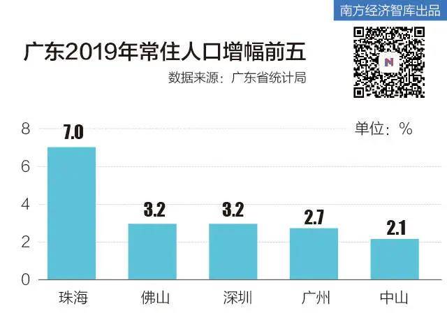 人口大迁徙：北京流出人口都去哪了