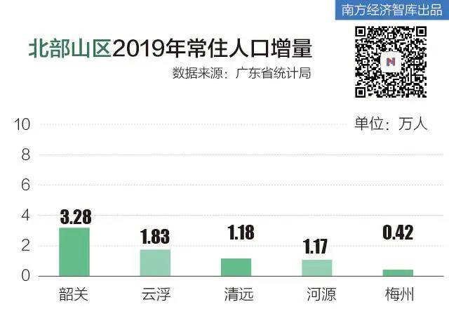 人口大迁徙：北京流出人口都去哪了