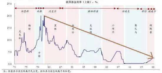 美股暴跌的根本性原因