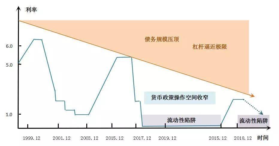 美股暴跌的根本性原因