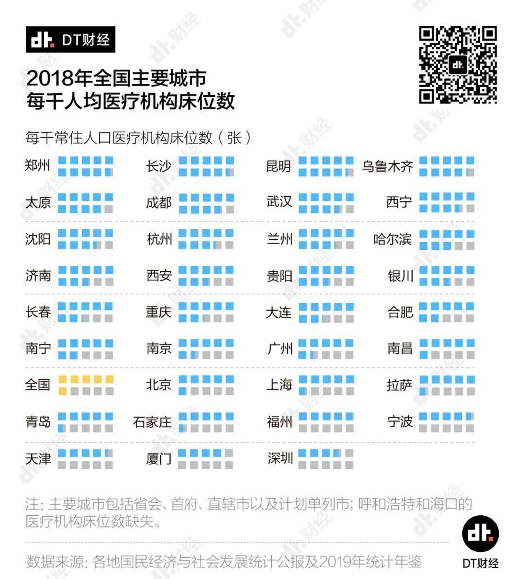 数据告诉你全国医疗资源排名，各省差距有多大