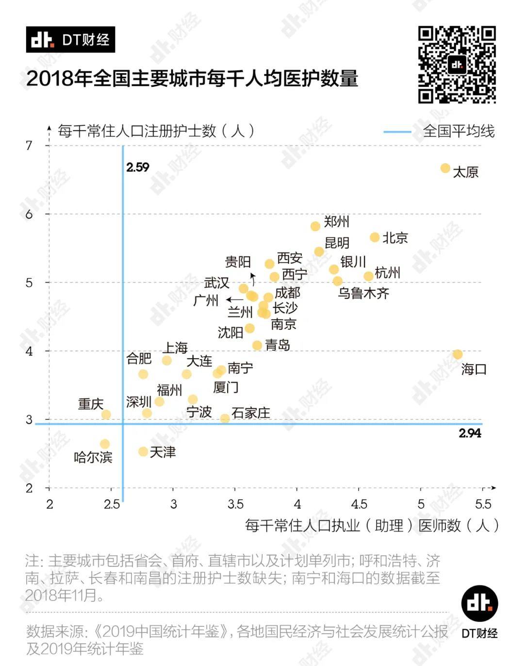 数据告诉你全国医疗资源排名，各省差距有多大