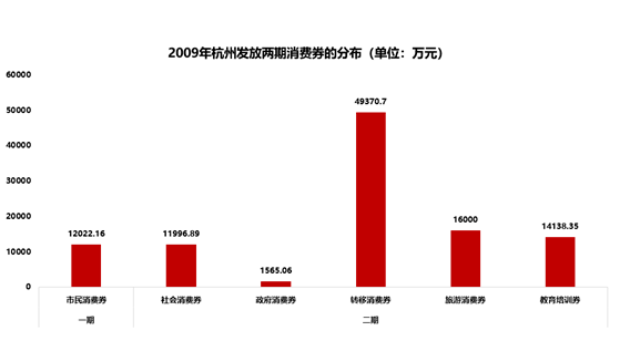 这个城市居然开启撒币模式