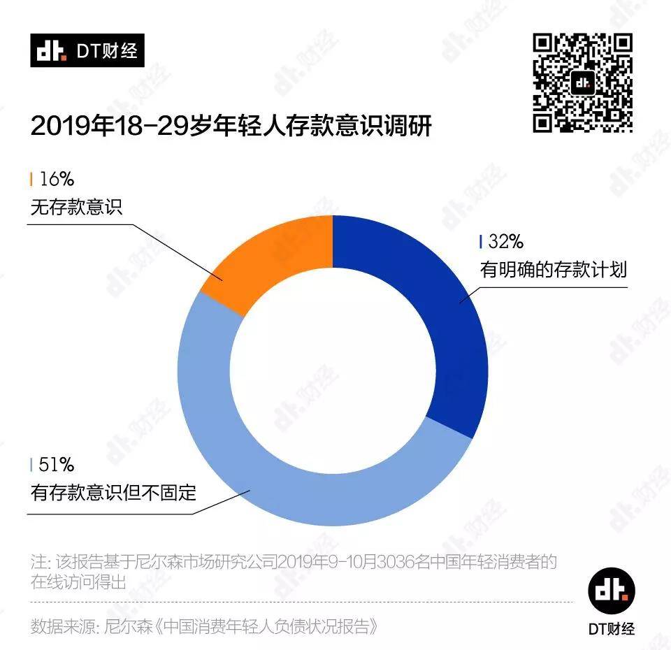 剁手一时爽，还款火葬场，当代负债青年图鉴