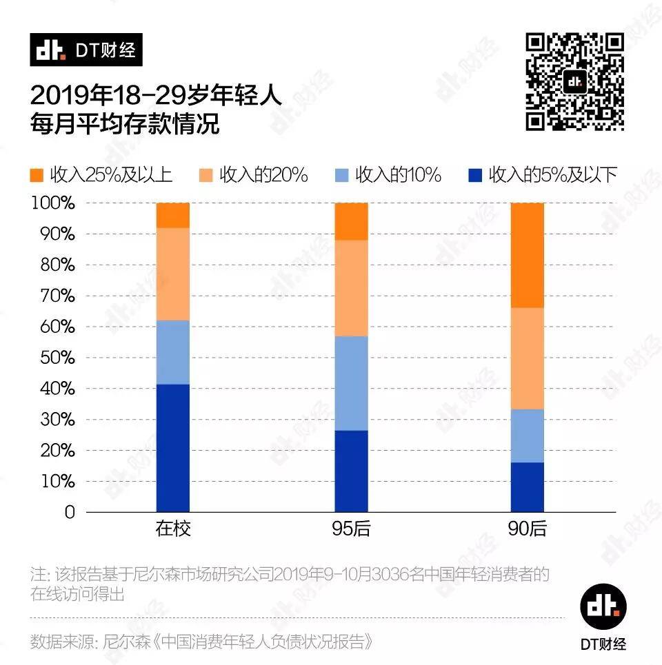 剁手一时爽，还款火葬场，当代负债青年图鉴