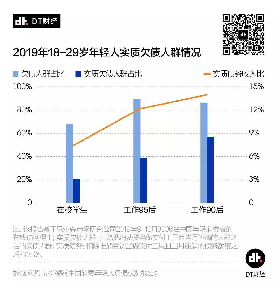 剁手一时爽，还款火葬场，当代负债青年图鉴