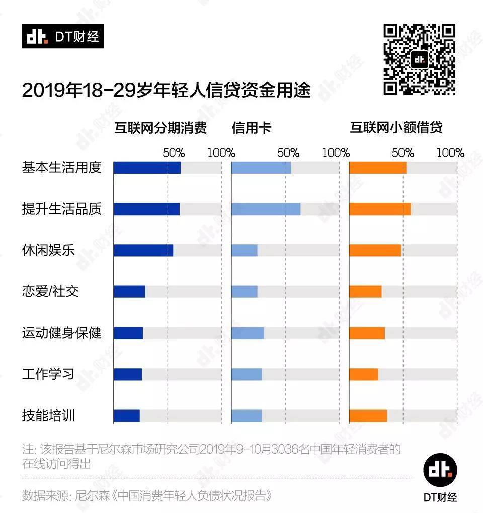 剁手一时爽，还款火葬场，当代负债青年图鉴