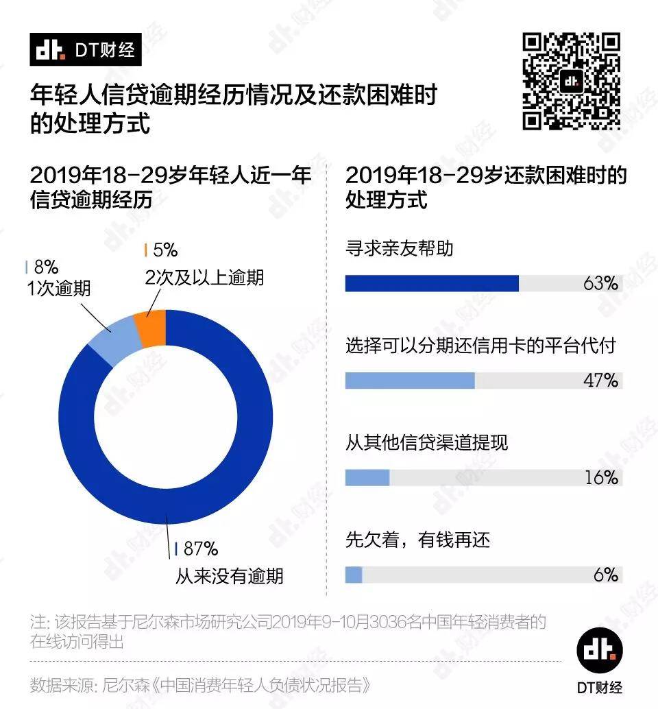 剁手一时爽，还款火葬场，当代负债青年图鉴