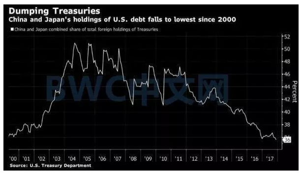 我们的美元，你们的问题