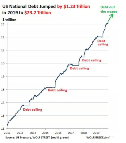我们的美元，你们的问题