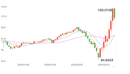 我们的美元，你们的问题