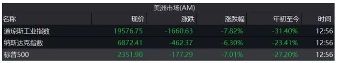 指望一场疫情压垮美国？快别一厢情愿了