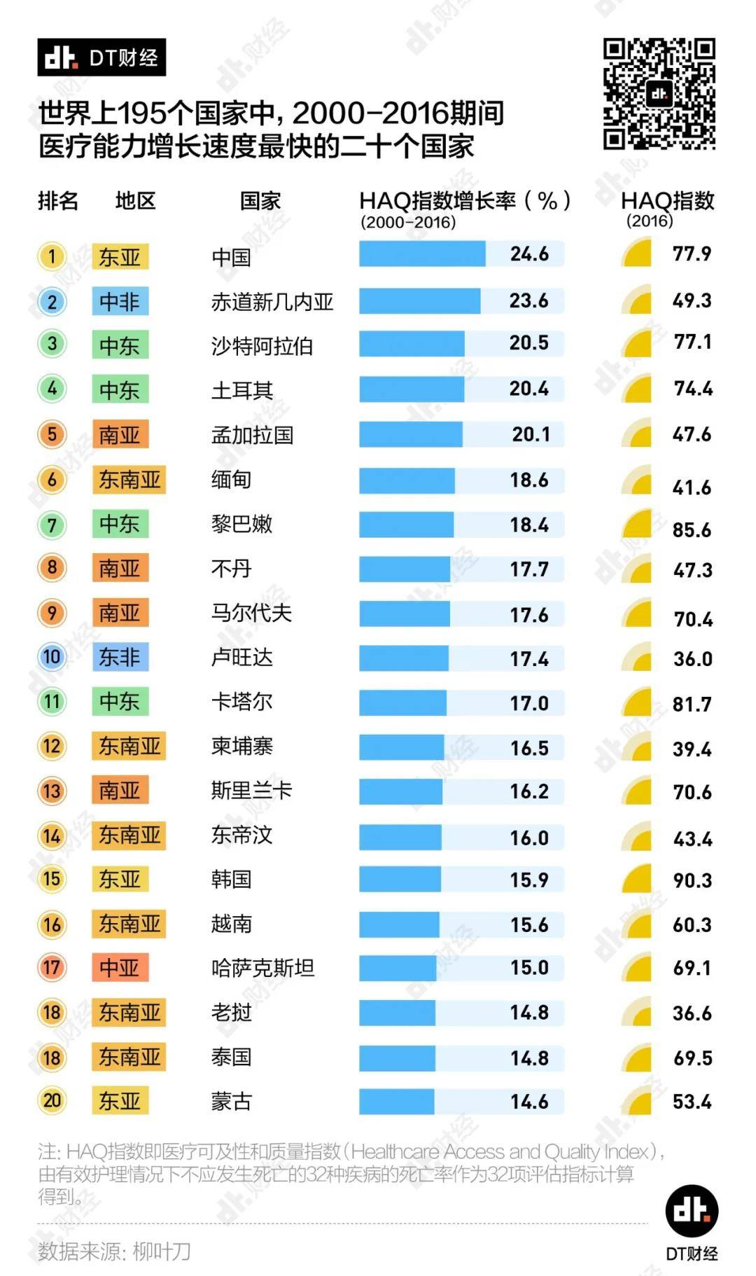 全球医疗实力排名：各国差距有多大