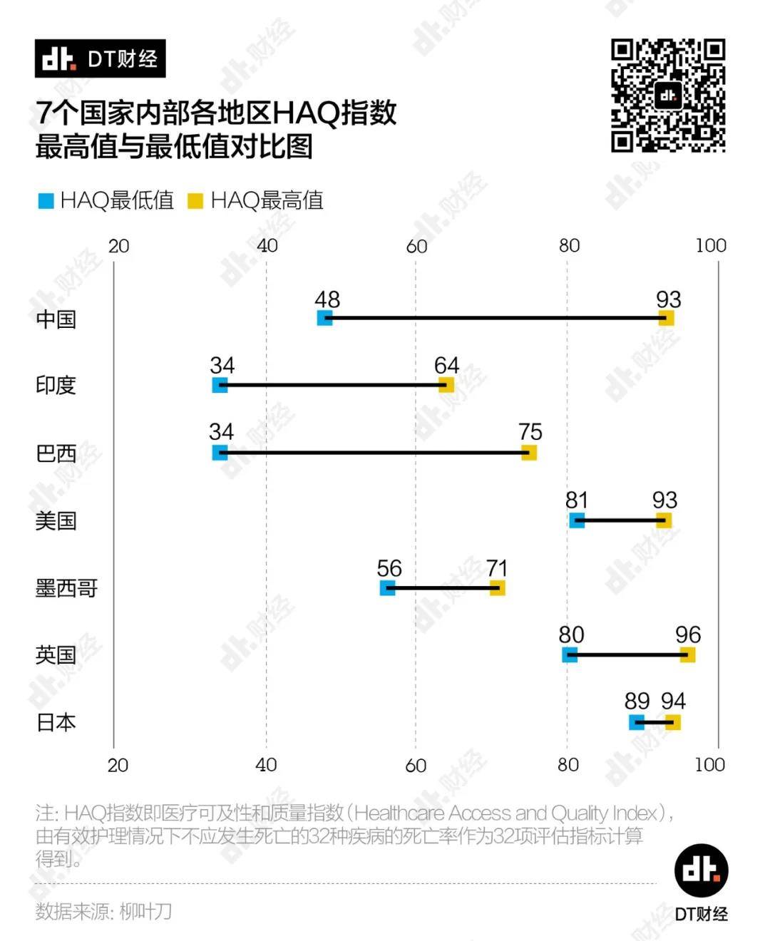 不同国家内部不同人群医疗条件差距