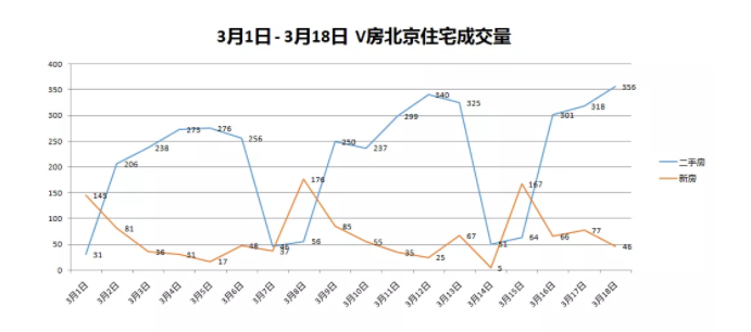 假设经济彻底崩溃，买房能保值吗